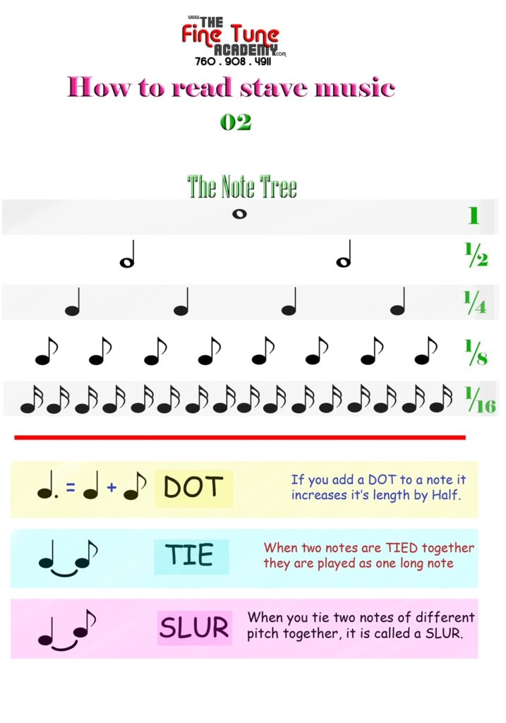 HOW-TO-READ-STAVE-MUSIC-02